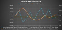 如何配资平台线下转账 伊之密：实控人一致行动人彭惠萍549.13万股股份解除质押及再质押