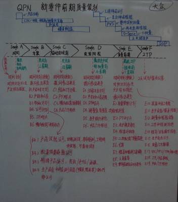 大众QPN 新零件前期质量策划