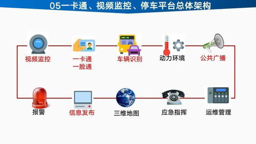 智能工厂信息化建设总体设计方案与规划