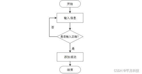 计算机毕业设计ssm花卉艺术交流平台设计与实现f61q19