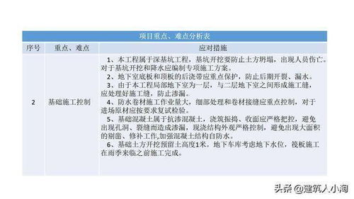 大型住宅项目策划汇报图文,仅供学习交流