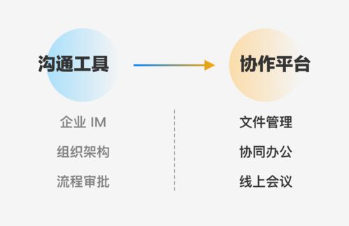 以用户体验之名,谈谈企业协作平台的产品设计